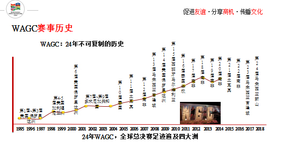 2019年WAGC世界錦標賽總決賽