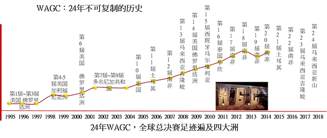 24年WAGC